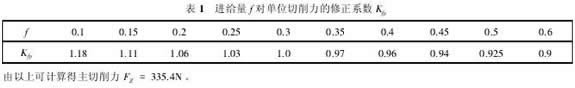 外圆切削刀具受力分析与研究