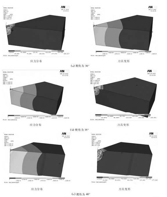 外圆切削刀具受力分析与研究