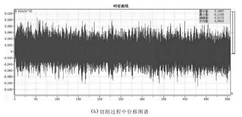 外圆切削刀具受力分析与研究