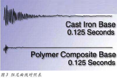 车削加工超硬材料